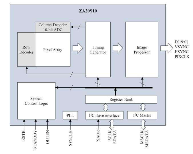 ZA20S10 센서의 block diagram