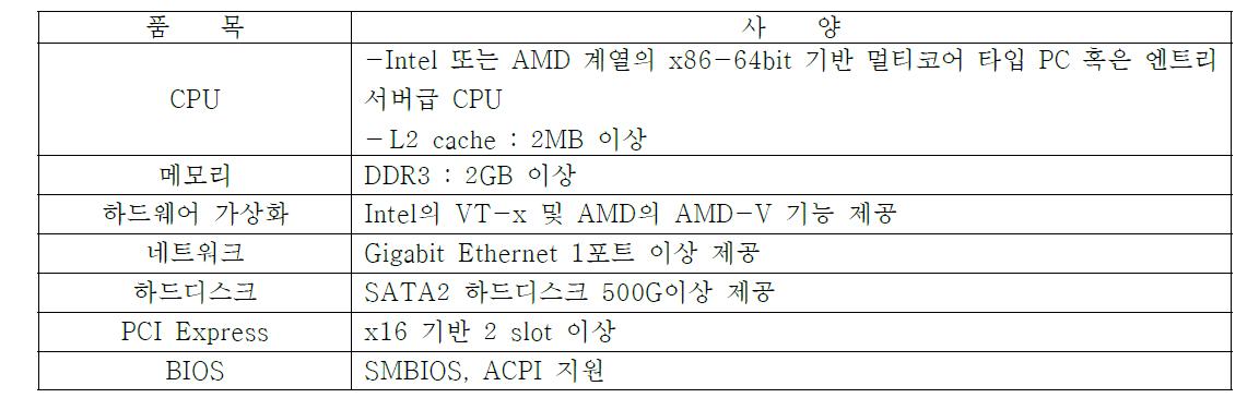 DaaS 서버 플랫폼 하드웨어