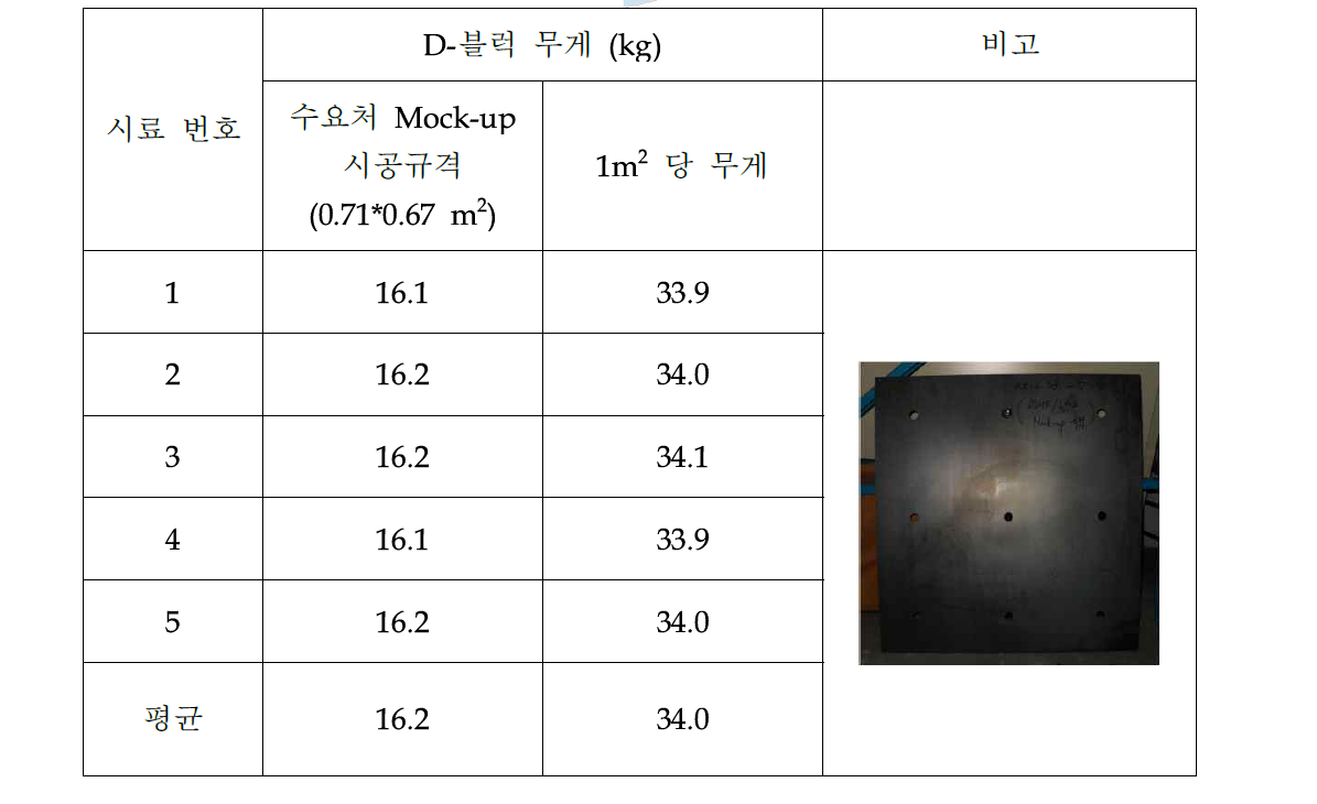 D-블럭 무게 측정결과