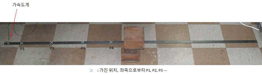 중앙고정 측정방법의 측정 사진