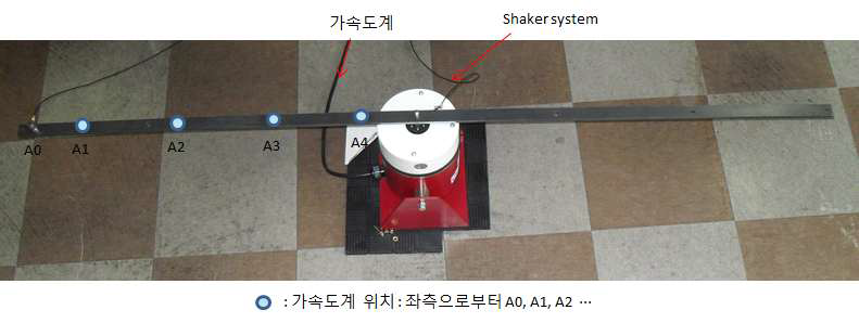 Shaker system 측정방법의 측정 사진