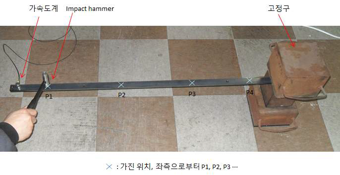 편단고정 측정방법의 측정 사진