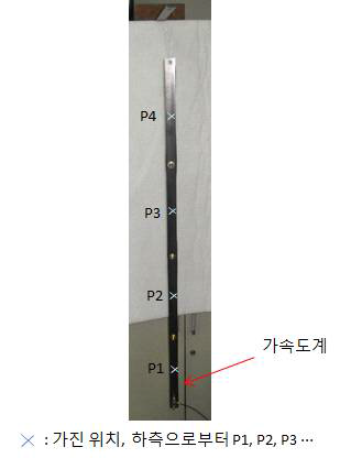 Hanger 방식의 측정방법의 측정 사진