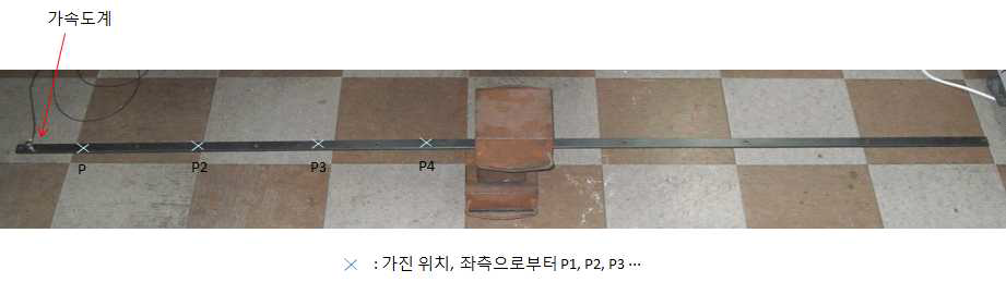 중앙고정 측정방법의 측정 사진