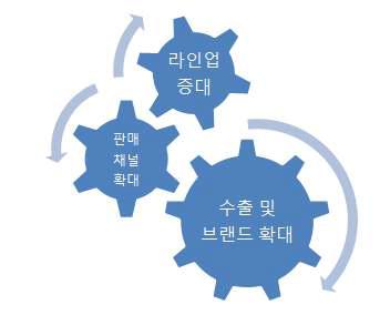 연구 개발 필요성 및 기대 효과