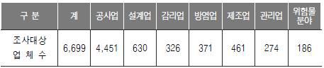 국내소방산업 현황조사(2012년 소방산업통계)