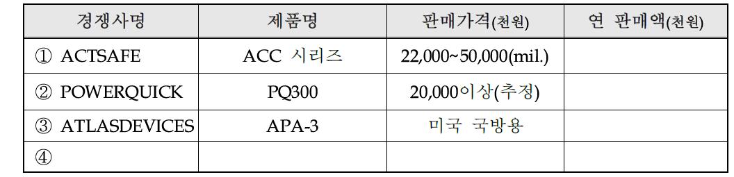 국내외 주요시장 경쟁사