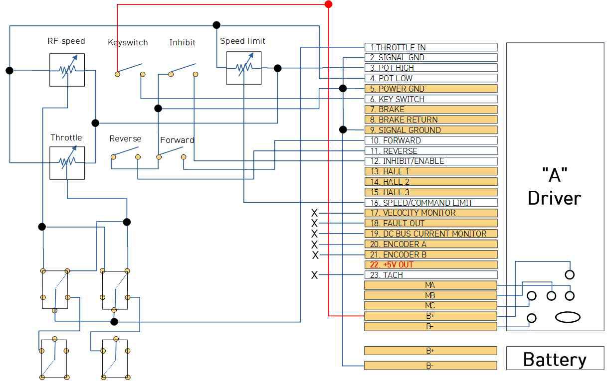 시스템 Schematic(Signal)