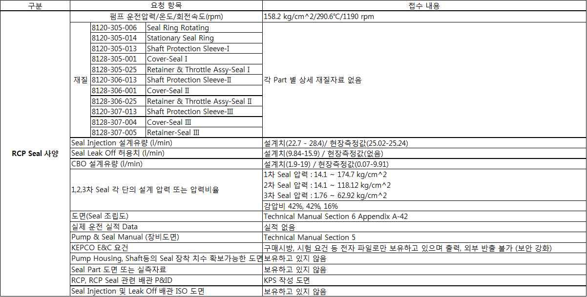 Seal 운전 조건 및 자료