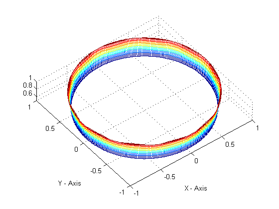 Typical Po distribution for the RCP seal