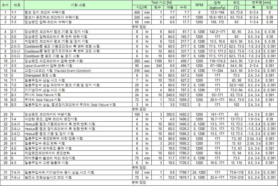 시험순서