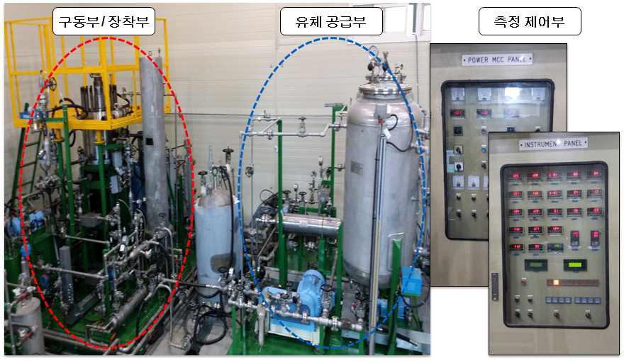 종합성능시험기