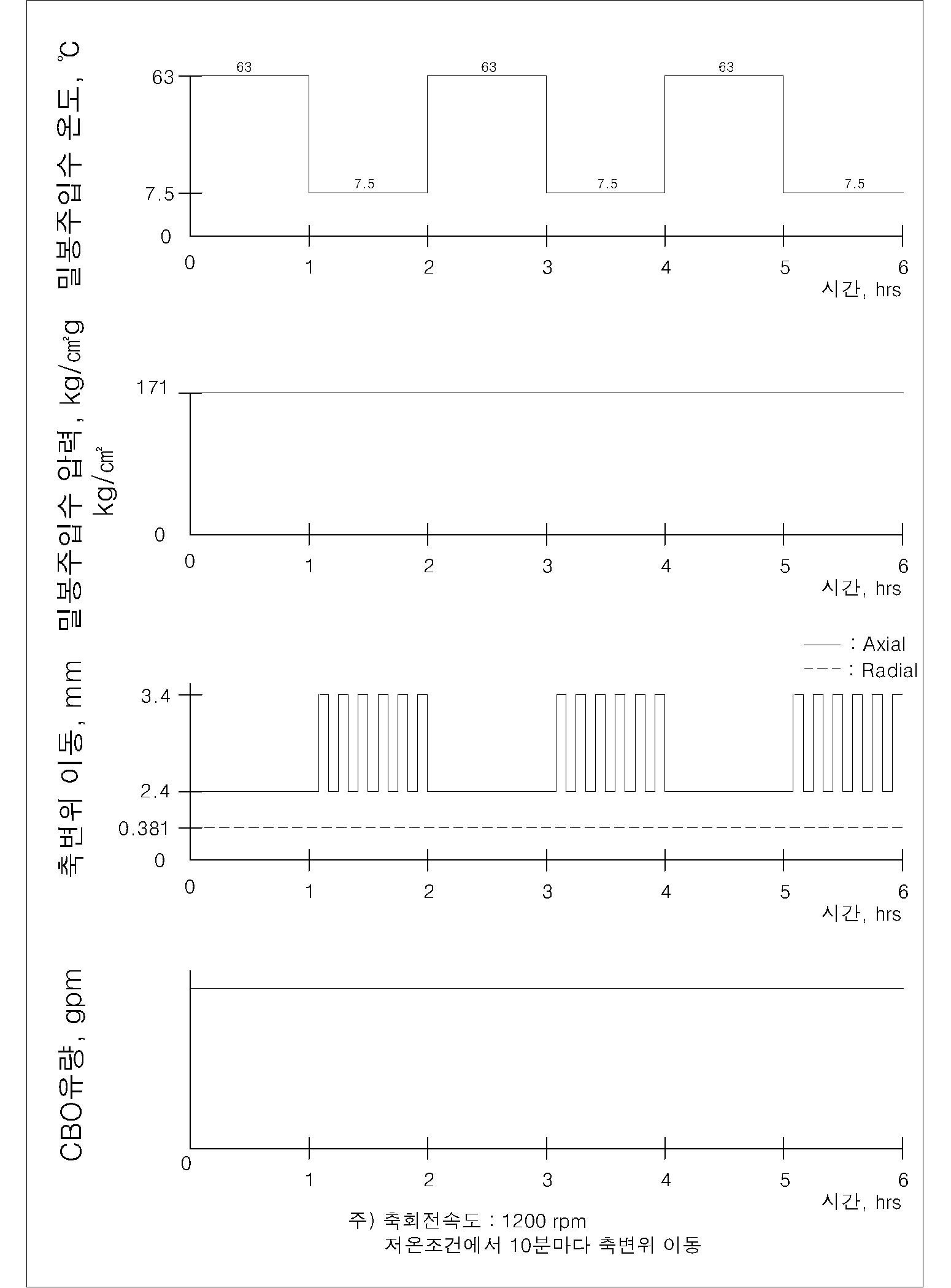 밀봉주입수 최저온도 충격 시험