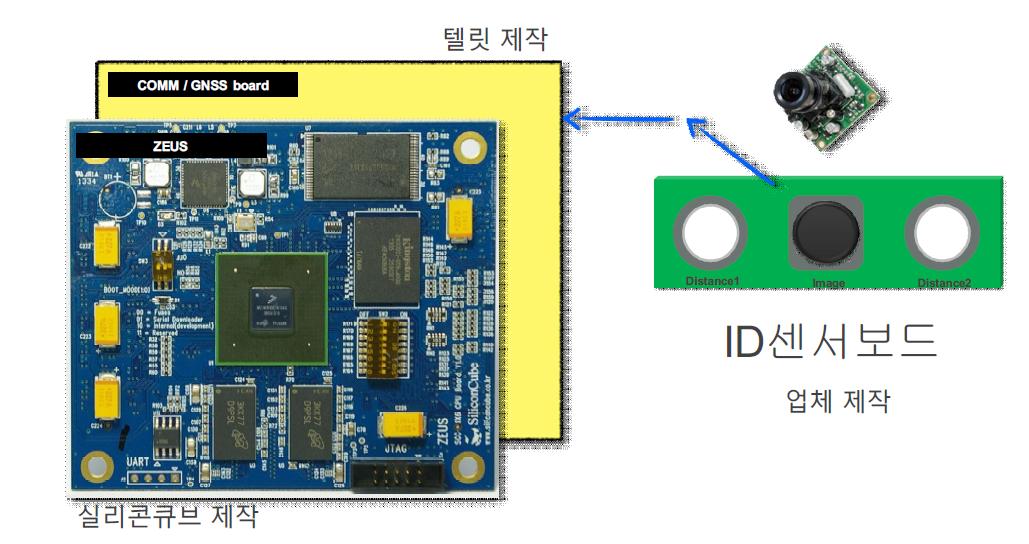 POLAS 통합 단말기 내부 구성