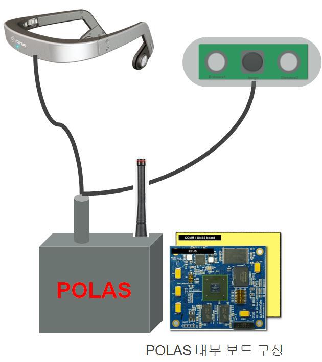 POLAS 통합 단말기 구성