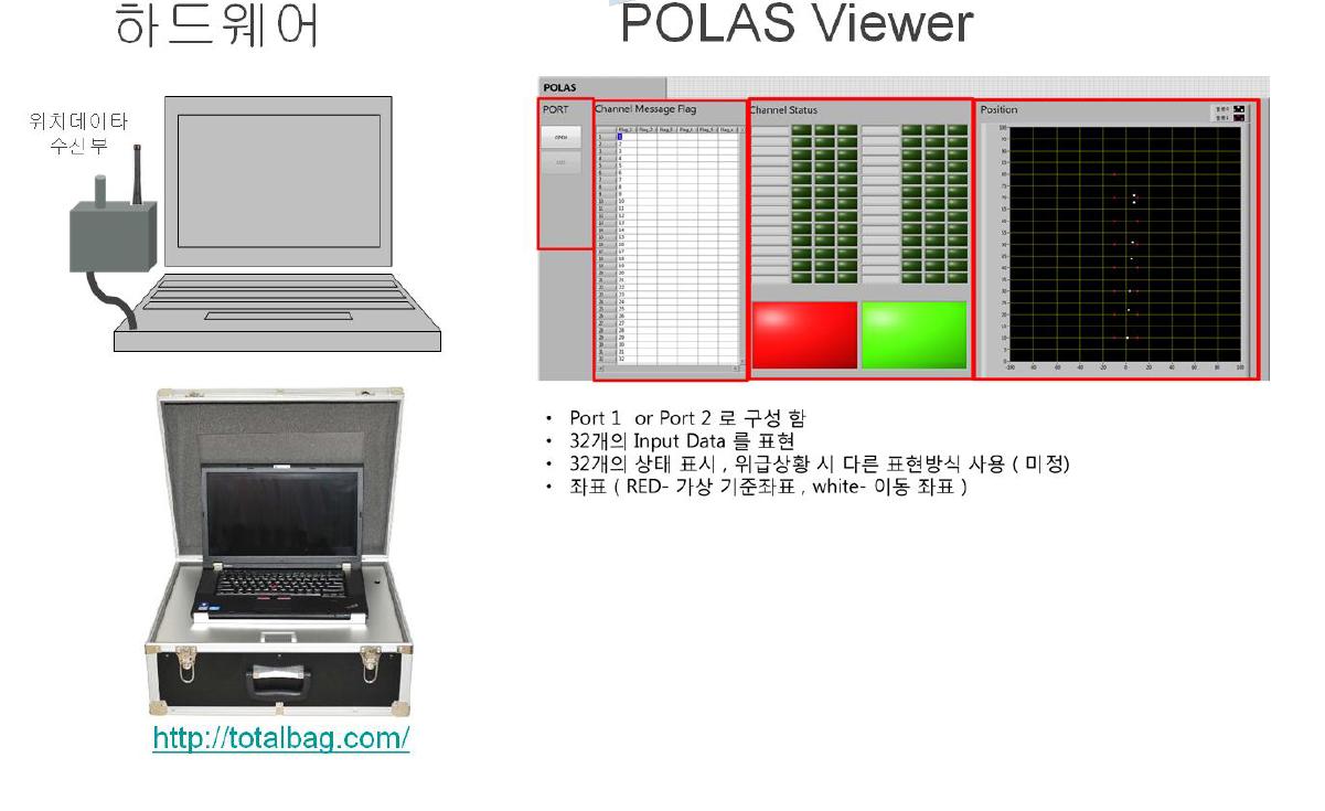 POLAS 뷰어와 관제PC 세트