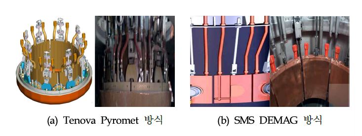 Pressure Ring 개략도 및 실제 부품