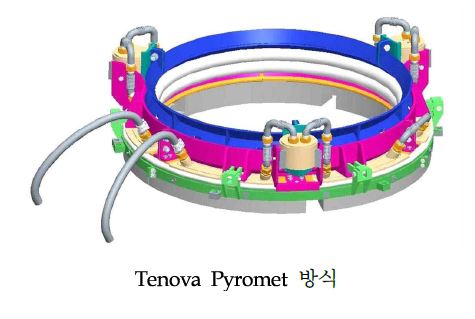 Electrode Smoke Seal 개략도