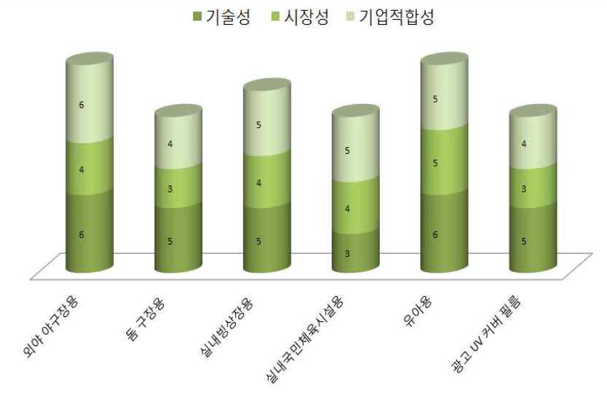 포트폴리오 분석 결과