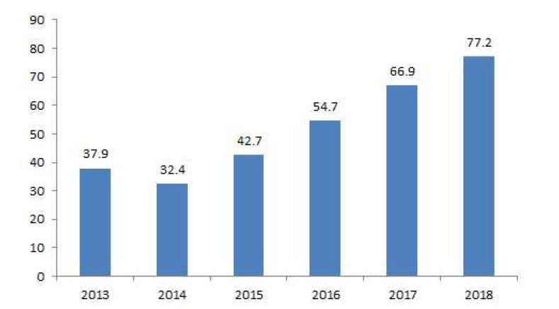 국내 운동경기장용 안전펜스/보호패드 시장전망