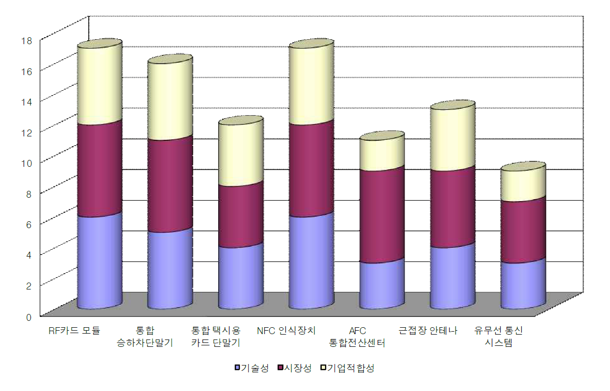 포트폴리오 분석 결과