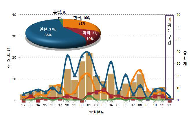 AFC(차량요금징수시스템)관련 특허출원 동향