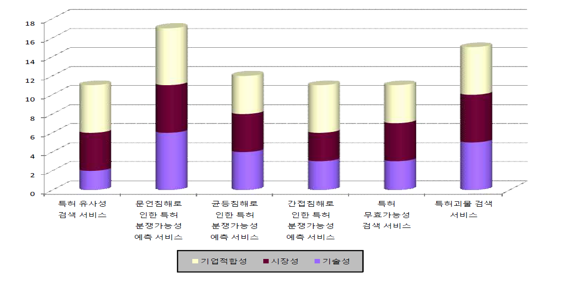 포트폴리오 분석 결과