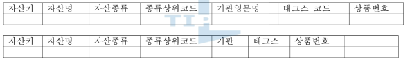 자산 테이블