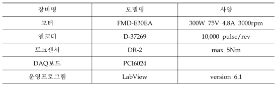 실험 장치의 사양