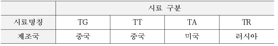 열처리를 위한 합금 시료의 분류