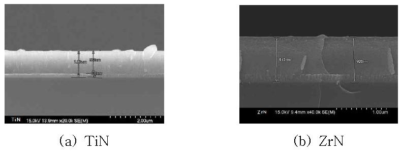 TiN 및 ZrN 코팅층에 대한 두께 관찰(SEM)
