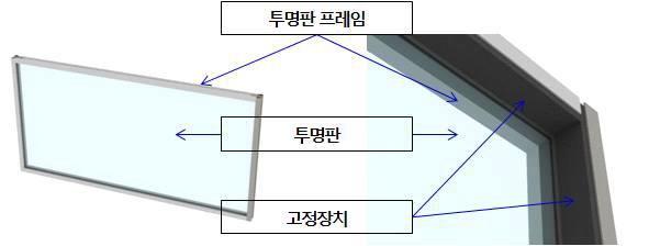 연구개발 목표 이미지