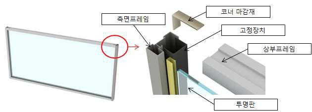 개발 기술의 구성