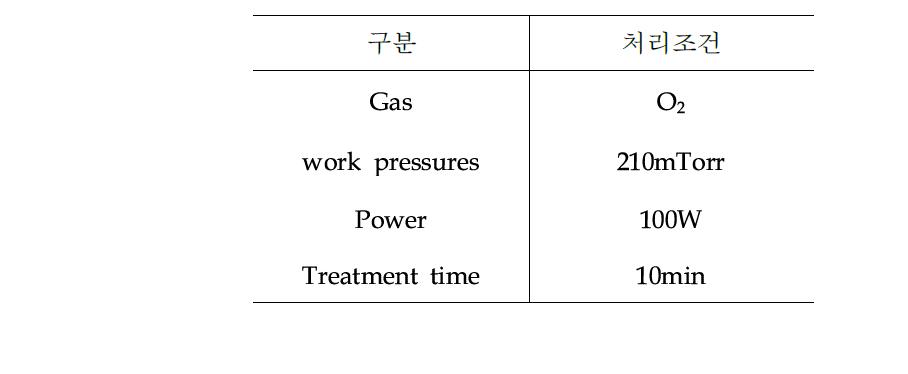 플라즈마 처리 조건