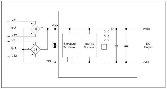 PD Module Block Diagram