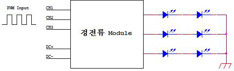 정전류 Module 구성도