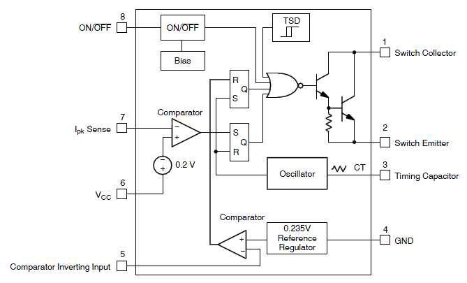 Drive Chip Block Diagram