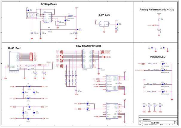 CPU Module 및 메인보드(컨넥터) 회로도