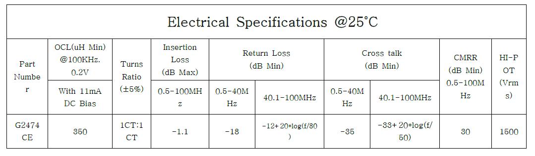 PoE LAN Transformer SPEC.