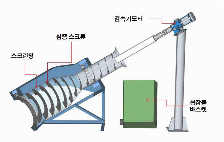 개발제품의 기본 개념도(단면도)