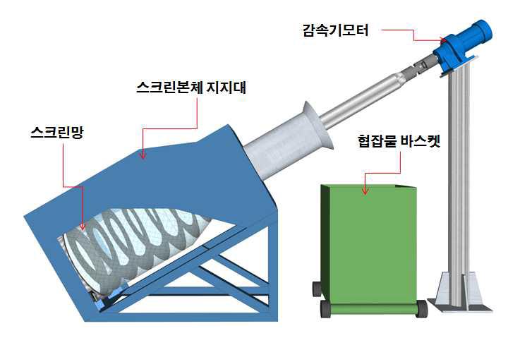 개발제품의 기본 개념도(측면도)