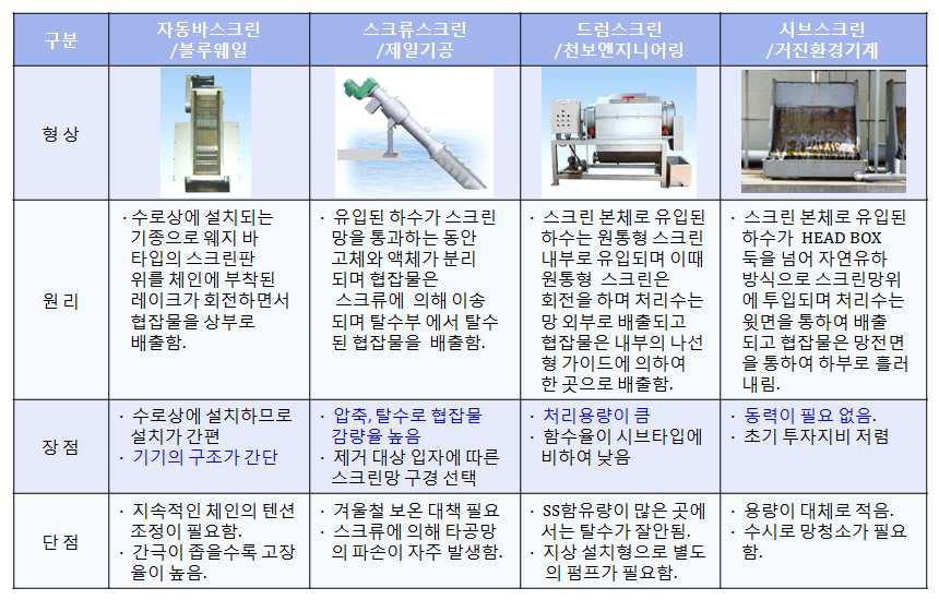 국내 자동스크린 비교