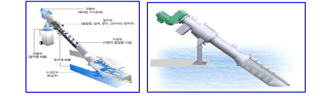 기존 스크류스크린 개념도