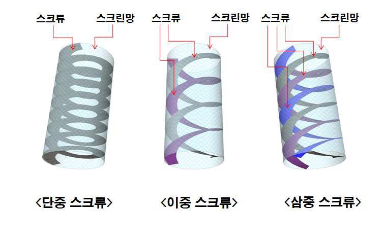 스크류타입 비교도