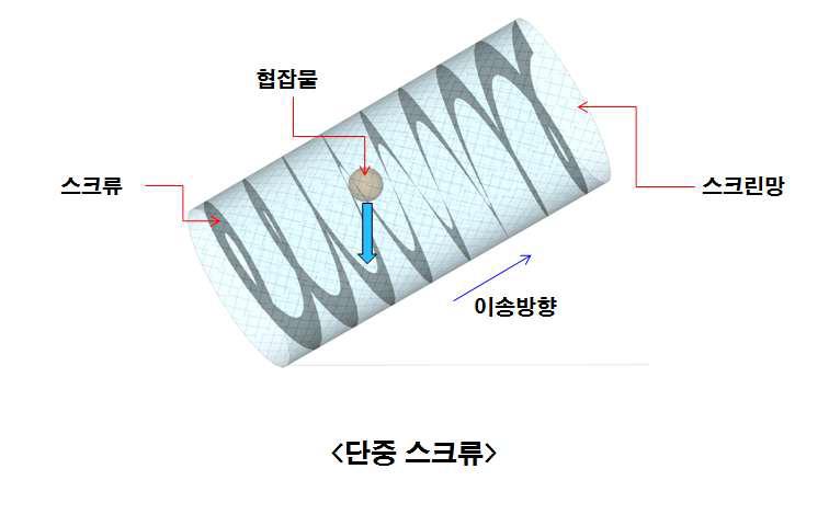 단중스크류 테스트