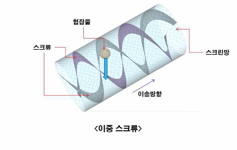 이중스크류 테스