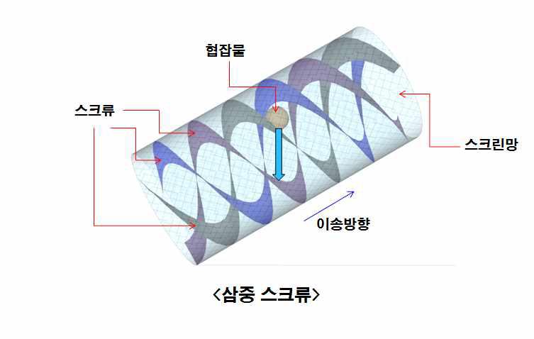 삼중스크류 테스트