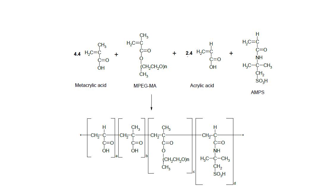 A type Polycarboxylate 합성 Scheme (AMPS형).