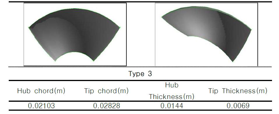 1단 수차 전산유동해석에 이용된 블레이드 형상 제원