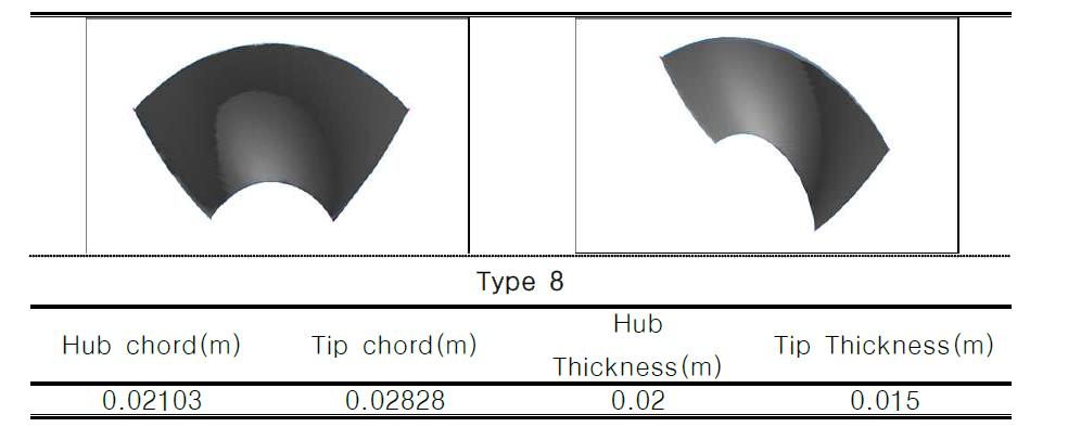 실험에 이용되는 블레이드 형상 제원